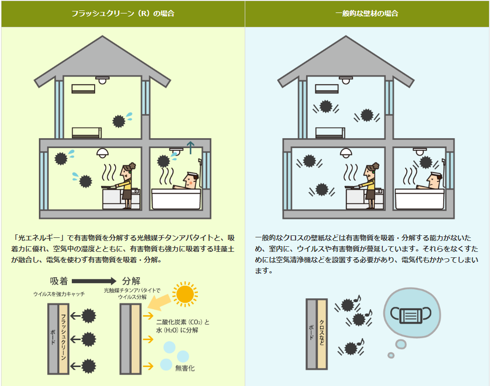 光触媒在硅藻土中的应用 光触媒在硅藻土中的应用